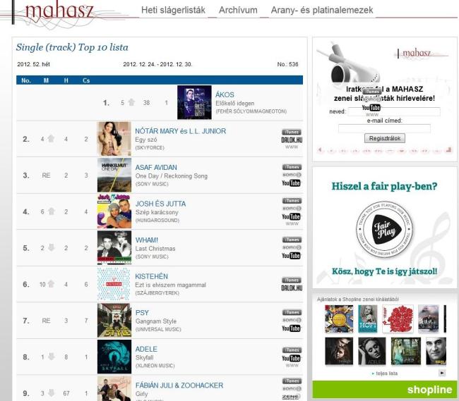 Josh és Jutta a Mahasz kislemez eladási lista 4. helyén a Szép Karácsony című felvétellel!